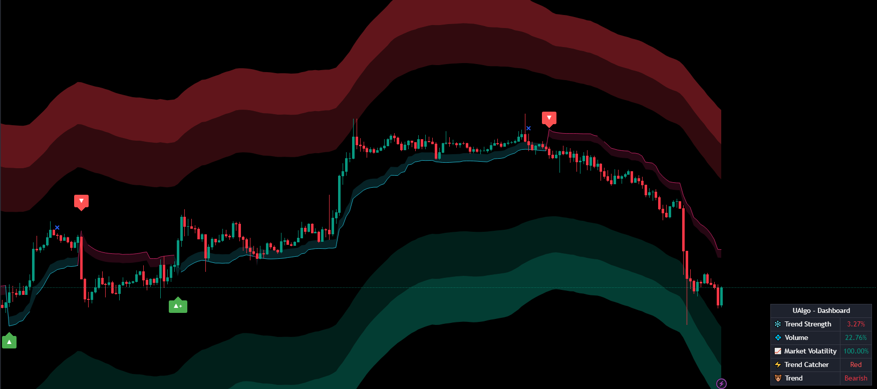 Signals Overlays