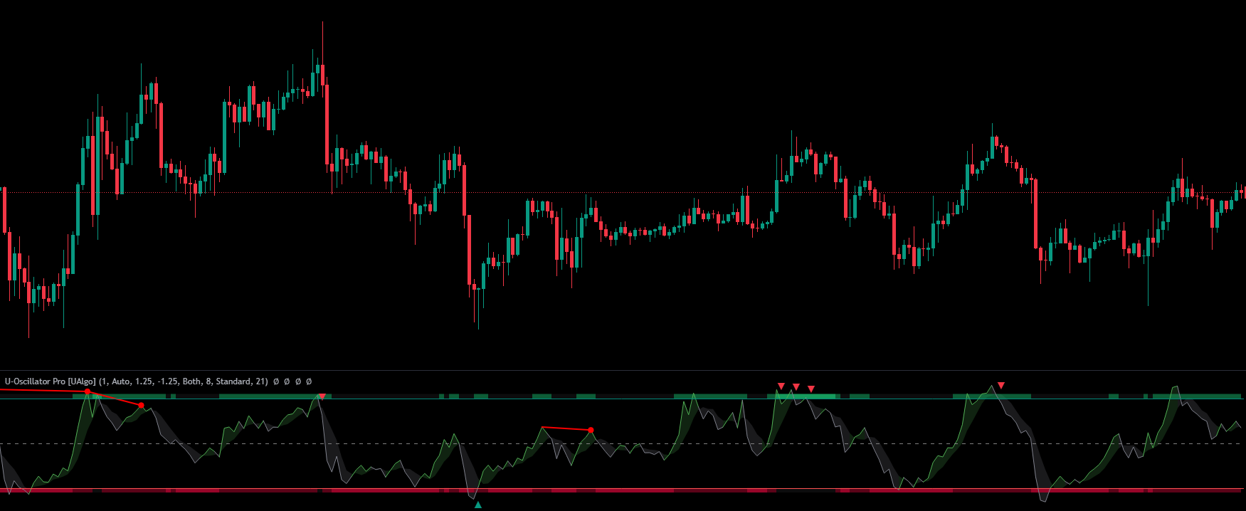 UOscillator Pro Indicator